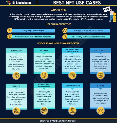 Nfts And Their Use Cases A Complete Guide Blockchains