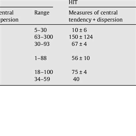 experimental protocol cold pressor test cpt  hot water immersion