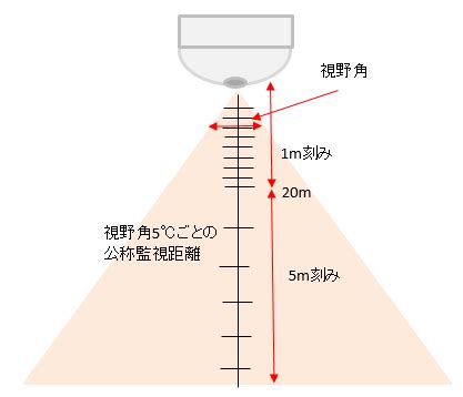 消防設備士総合情報.com(消防設備士試験の対策サイト-炎感知器)