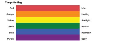 Why Is Rainbow Gay Pride Colors Dasearch