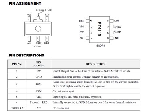 30x PT4115 SOT89-5 Step-Down Power-LED Treiber IC (30V 1.2A) von PowTe
