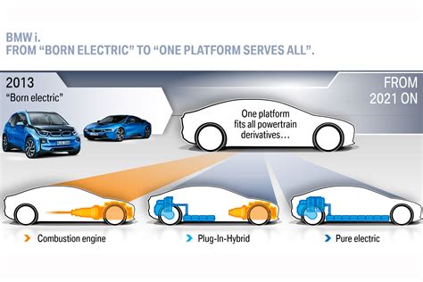 BMW’s electric car future mapped out: 25 pure EVs and hybrids by 2025