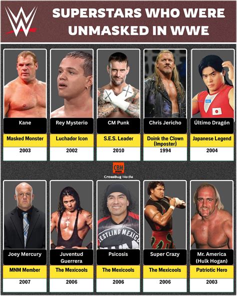 Viral - 🎭 WWE Superstars Who Were Unmasked in Shocking Moments 🎭