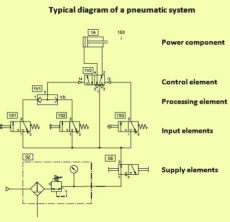 Pneumatic System Circuit Diagrams - Circuit Diagram