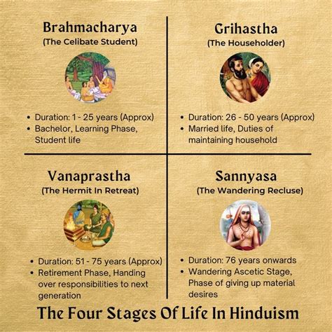 The Four Stages Of Life In Hindu Mythology