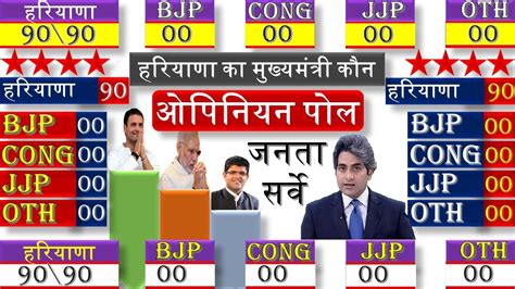 Haryana Assembly Election Opinion Poll 2024 Haryana Exit Poll Bjp Jjp