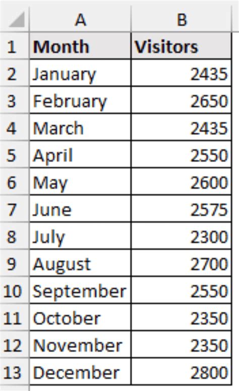 How To Make Frequency Distribution Table In Excel 3 Easy Ways Excel