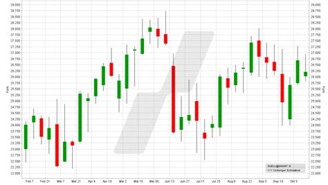 besten Öl Aktien 2022 besten Aktien Online Broker LYNX