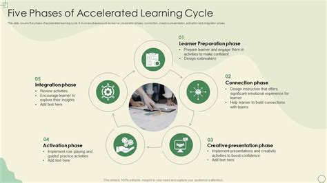 Five Phases Of Accelerated Learning Cycle Ppt Slide