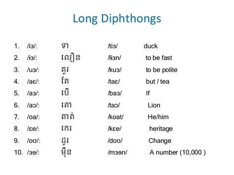 A new dictionary of khmer pronunciation(final)