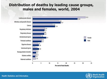 Sex Differences In Coronary Heart Disease Risk Factors Rename It Ischaemic Heart Disease Heart