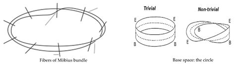 Symmetry Free Full Text Symmetry And Symmetry Breaking In Physics