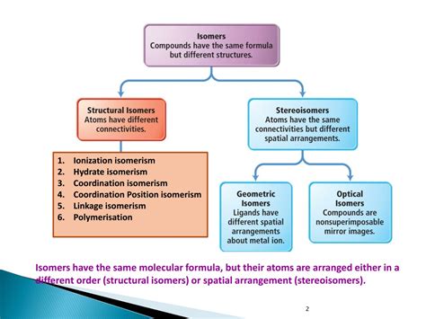 PPT - Isomerism Coordination Compounds PowerPoint Presentation, free ...