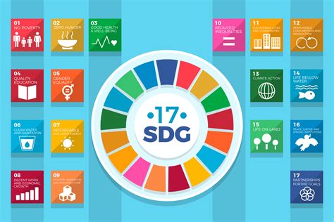 Sdg 2 מערכי שיעור