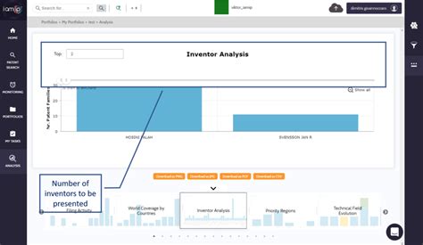 Inventor Analysis - IamIP