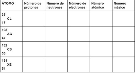 3 Calcula la cantidad de protones neutrones electrones y números