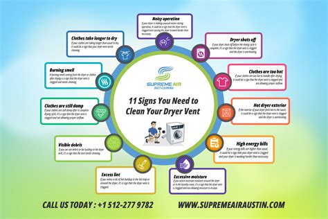 11 Signs You Need to Clean Your Dryer Vent - Supreme Air Austin