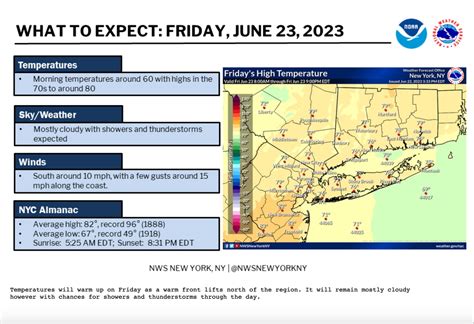 N.J. weather: Rainy weekend ahead, but it won’t be a total washout - nj.com