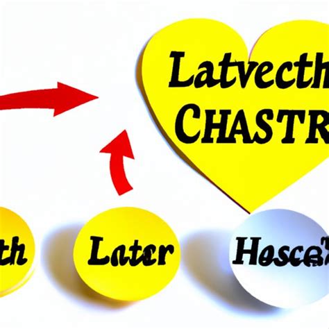 What Are Healthy Cholesterol Levels? Benefits, Dietary Tips & More ...