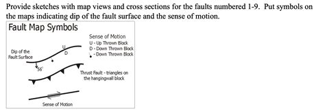 Solved 1. Normal fault 2. Dip Slip fault 3. Reverse | Chegg.com