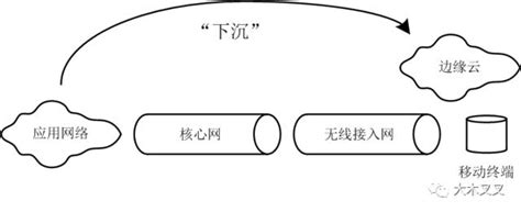 图解通信原理与案例分析 25：5g Nr超可靠低时延通信urllc是通过什么技术降低延时的？ Csdn博客