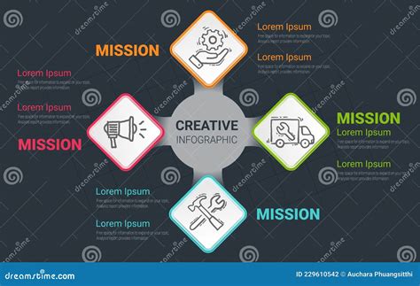 Tree Diagram or Workflow Chart. Concept of Stages of Business Project ...