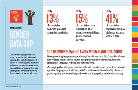 Sdg 5 Gender Equality Goumbook