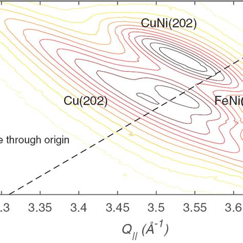 Reciprocal Space Map Measured With 7120 EV Radiation In The Vicinity Of