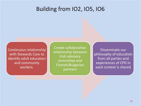 IO6 Development of a curriculum on supporting successful transition of ...