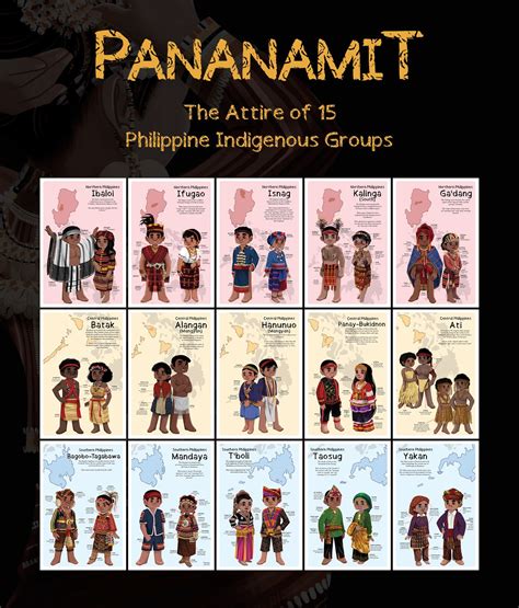 Pambansang Kasuotan Ng Pilipinas