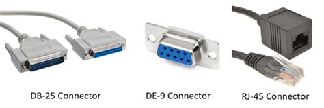 Connecting devices using RS-232/RS-422/RS-485 | DataMiner Docs