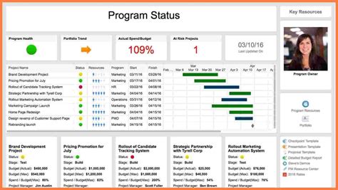 5 Multiple Project Status Report Template Progress Report Intended