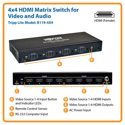 Tripp Lite X Hdmi Matrix Video Switch Splitter With Audio And Rs