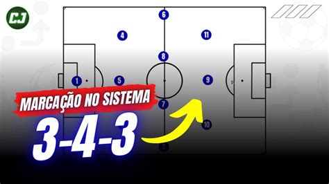 IDEIA DE MARCAÇÃO NO SISTEMA 3 4 3 Esquemas Táticos de Futebol YouTube