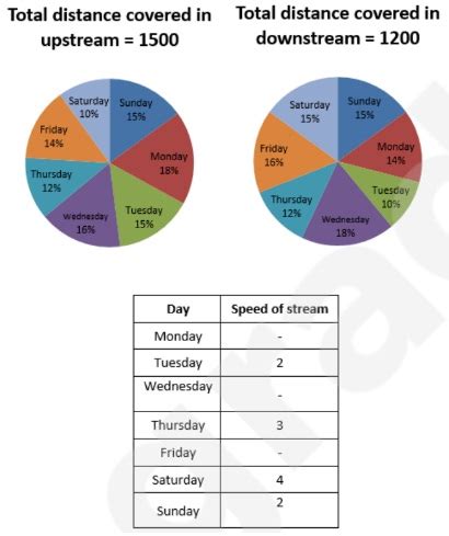 Sbi Po Main Exam Paper Data Analysis And Intelligence Bank