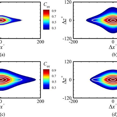 Contours Of The Two Point Spatial Correlation R Qq Dx Dz