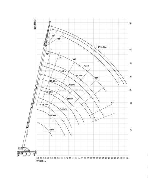 25 Ton Mobile Crane Load Chart Pdf Format 7