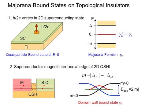 Topological Insulator Is Meaningless