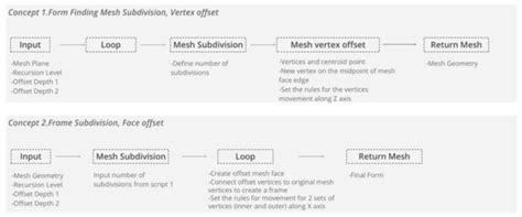 metamorphic pavilion iaac blog