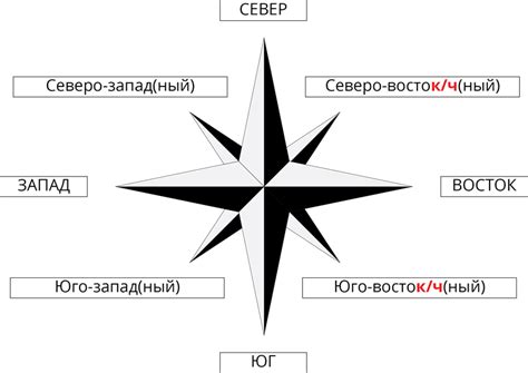 Как узнать где север юг запад восток в квартире без компаса: Как ...