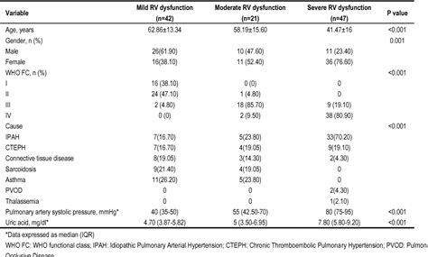 Table 1 From Relationship Between Serum Uric Acid Levels And The