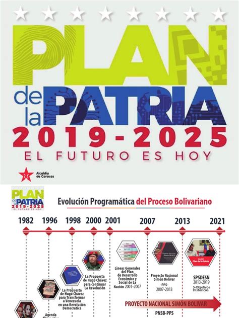 Plan De La Patria Pdf Venezuela Hugo Chavez