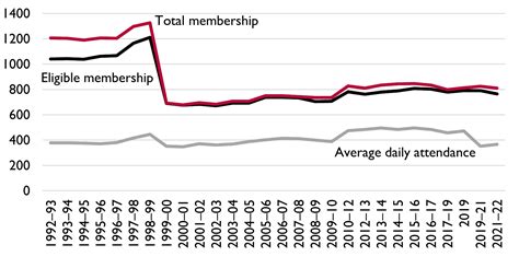 Membership Of The House Of Lords July 2023 Update House Of Lords Library