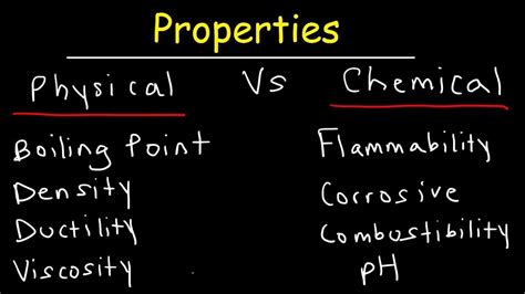 Chemical Property Examples Pictures