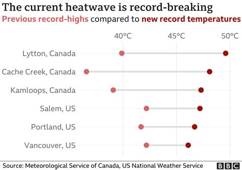 US-Canada heatwave: Visual guide to the causes - BBC News