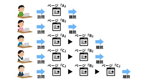 直帰率と離脱率の違い【わかりやすく解説します】