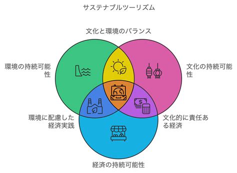 sdgs sdgs livhub