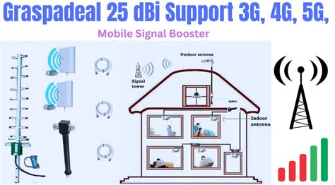 G Mobile Signal Booster For Home Signal Booster Circuit Diagram Free