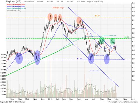 keppel land consolidate   rectangle