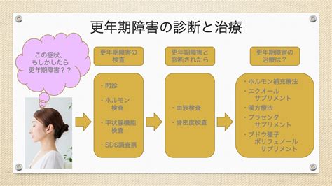 更年期障害の診断と治療 産婦人科クリニックさくら